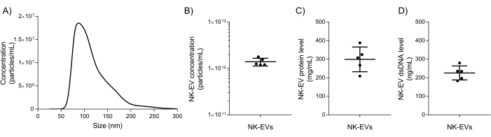 figure-representative results-5564