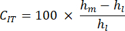 figure-protocol-20886