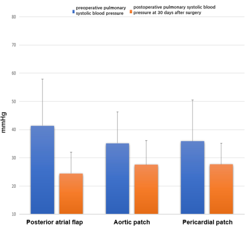 figure-representative results-15451