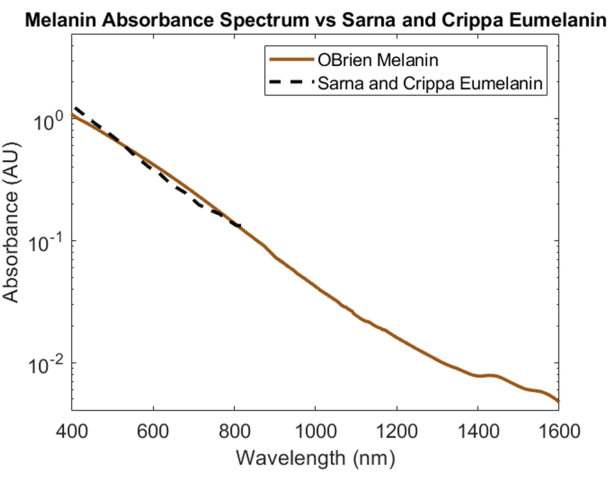 figure-representative results-10243