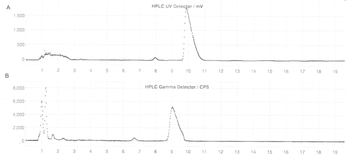 figure-representative results-10098