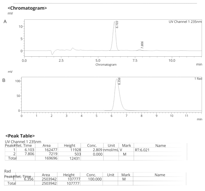 figure-representative results-11156