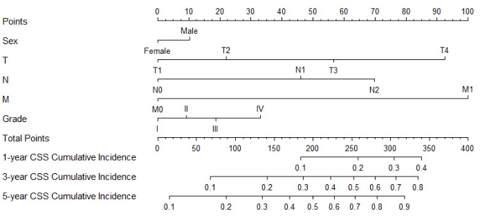 figure-representative results-5167