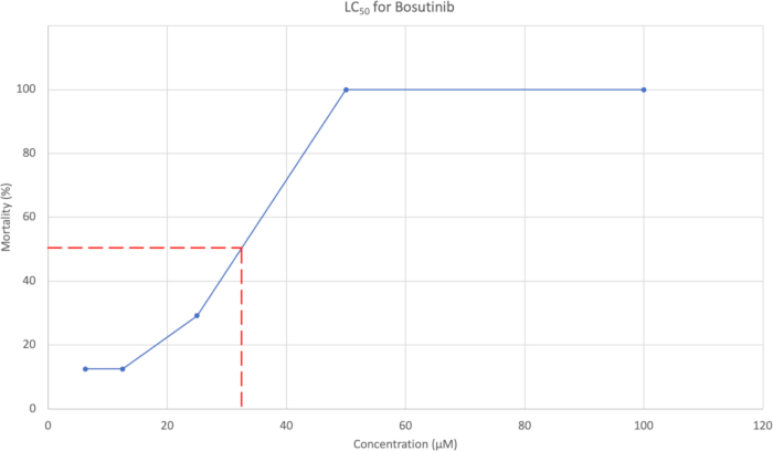 figure-results-4221