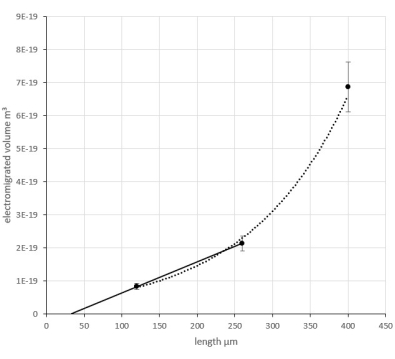 figure-results-11950