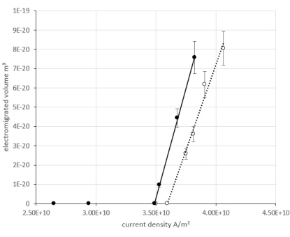 figure-results-12842