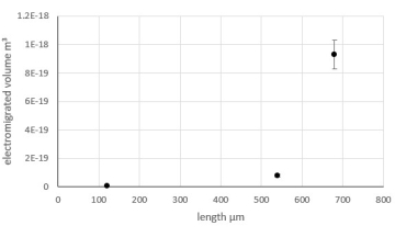 figure-results-13890