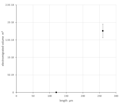 figure-results-14634